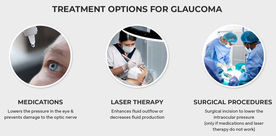 Treatment for glaucoma at Kenia Eye Hospital