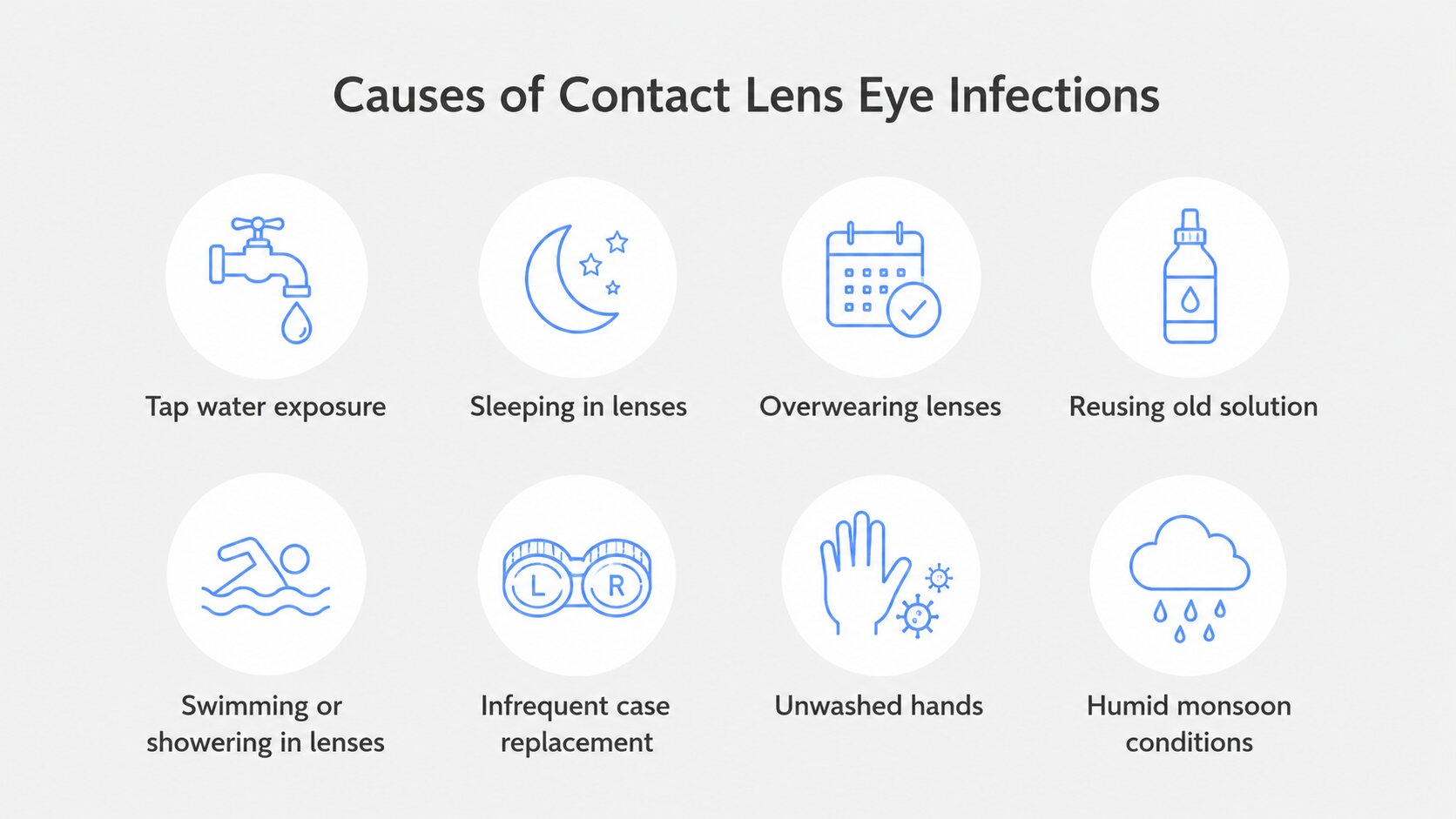 Causes of Contact Lens Eye Infections