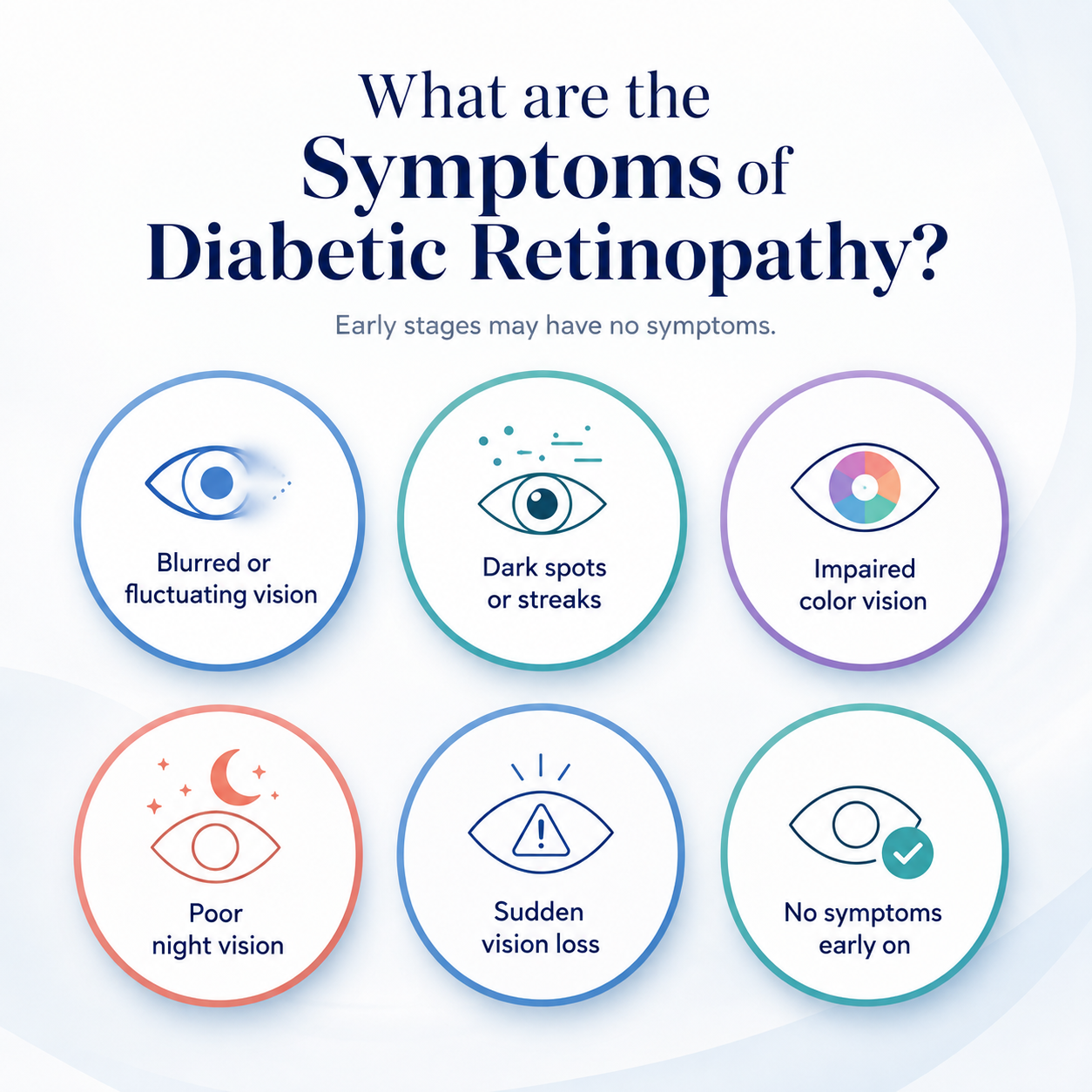Symptoms of diabetic retinopathy including blurred vision, dark spots, impaired colour vision, poor night vision, sudden vision loss, and no early symptoms